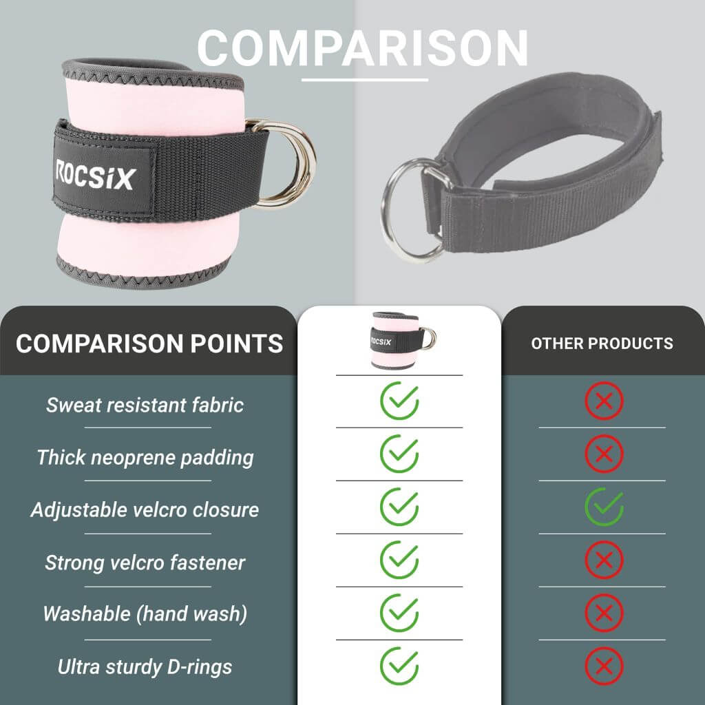 Ankle Straps or training on the cable pulley for leg, hip and glute training