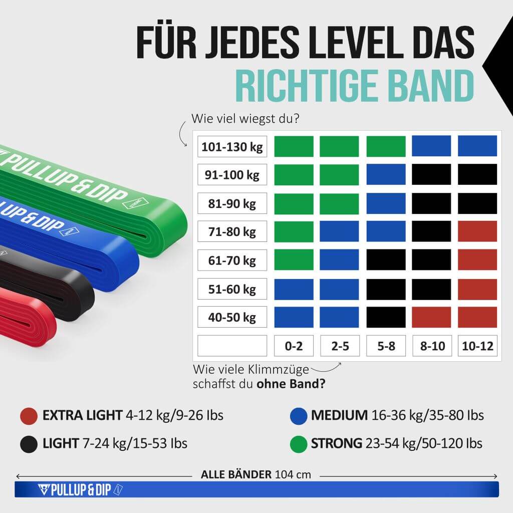 Pull-Up Bands / Resistance Bands in Different Strengths - Includes Exercise Guide