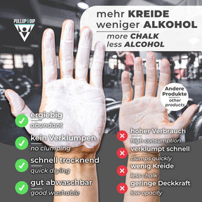 Liquid Chalk for Perfect Grip - Fast Drying, Extra Strong & Washable