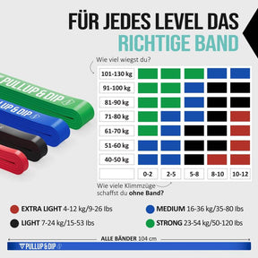 Pull-Up Bands / Resistance Bands in Different Strengths - Includes Exercise Guide